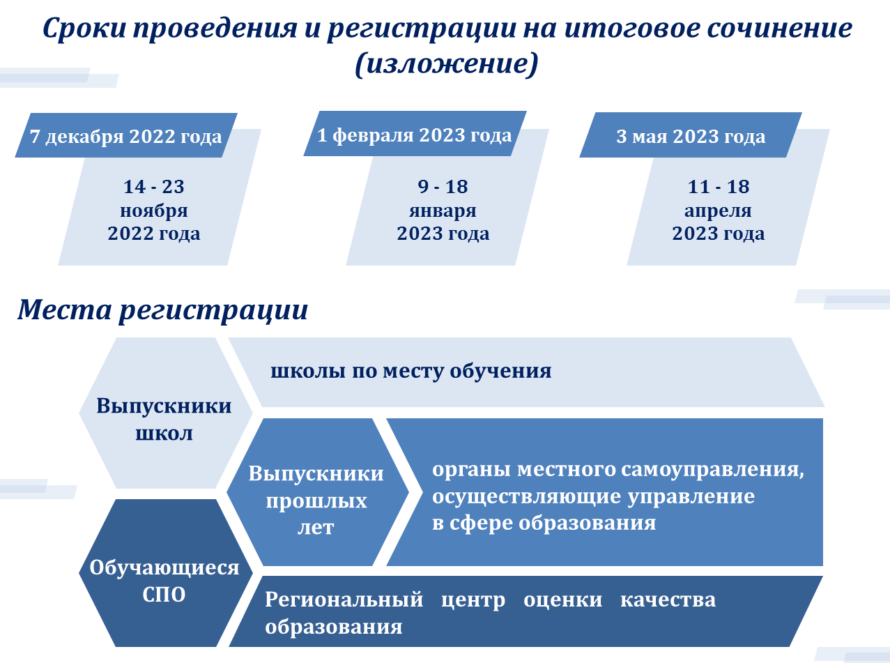 иностранных граждан, лиц без гражданства, <b>в</b>... <b>Итоговое</b> <b>сочинение</b>